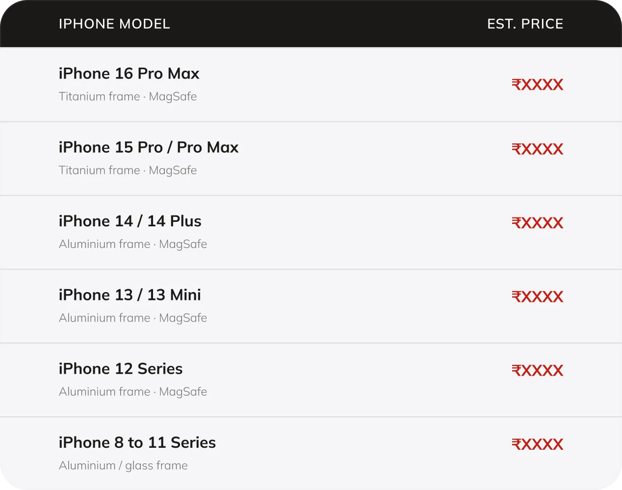 Pricing table for iPhone back glass replacement in Bangalore